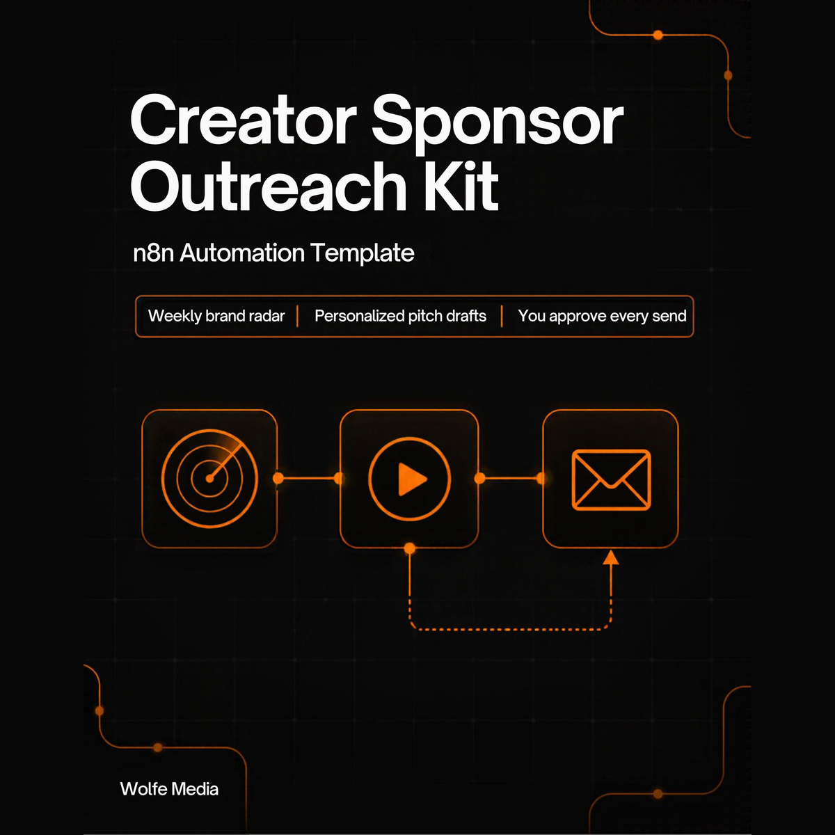 Creator Sponsor Outreach Kit n8n automation template cover